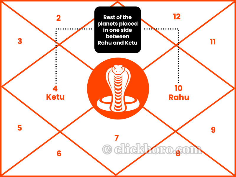 Ghatak Kaalsarp Dosh: Remedies, Significance & Effects