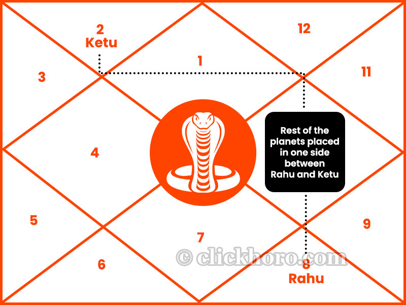 Karkotak Kalsarpa Dosh: Remedies, Significance & Facts