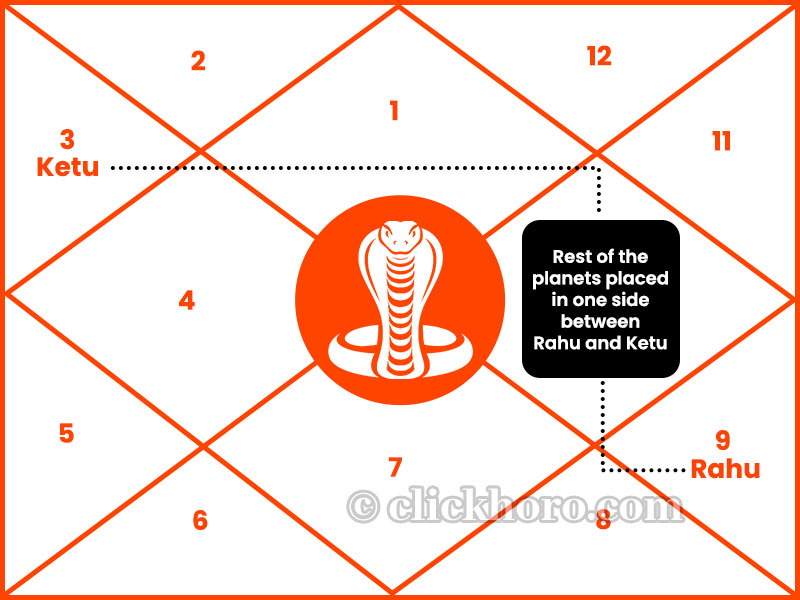 Shankhachur Kalsarpa Dosh: Remedies, Significance & Facts