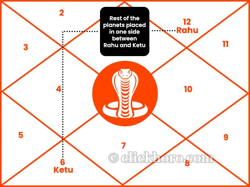 Sheshnag Kaalsarp Dosh: Effects, Remedies & Significance