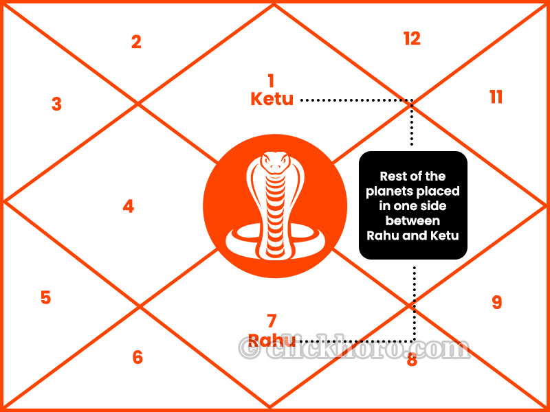 Takshak Kalsarpa Dosh: Significance, Remedies and Facts