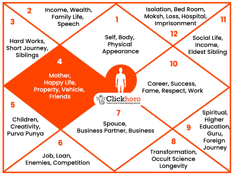 The Reality of Fourth House