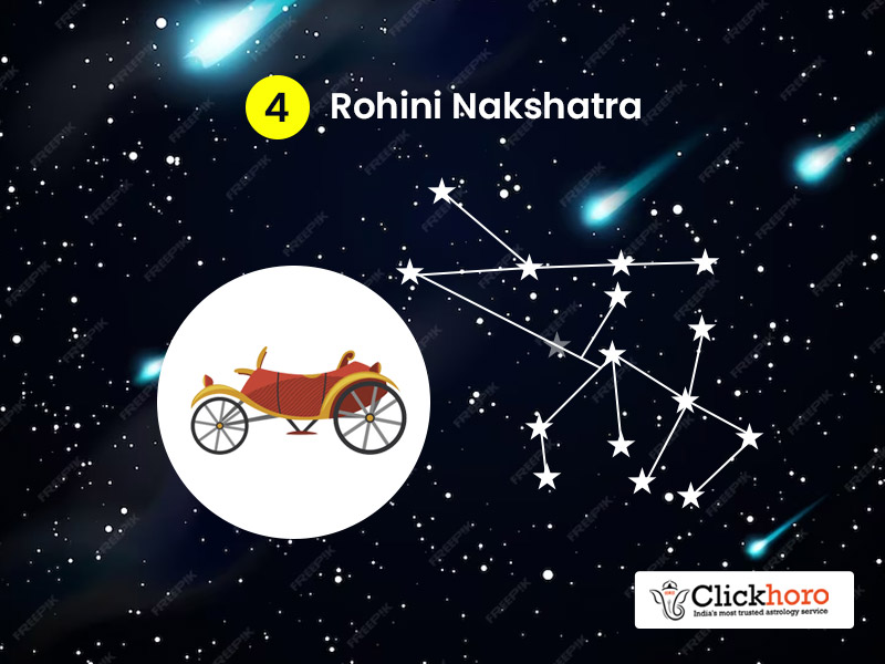 Rohini Nakshatra Characteristics