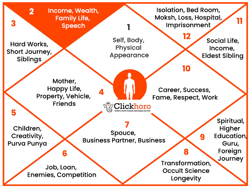 All About the Second House