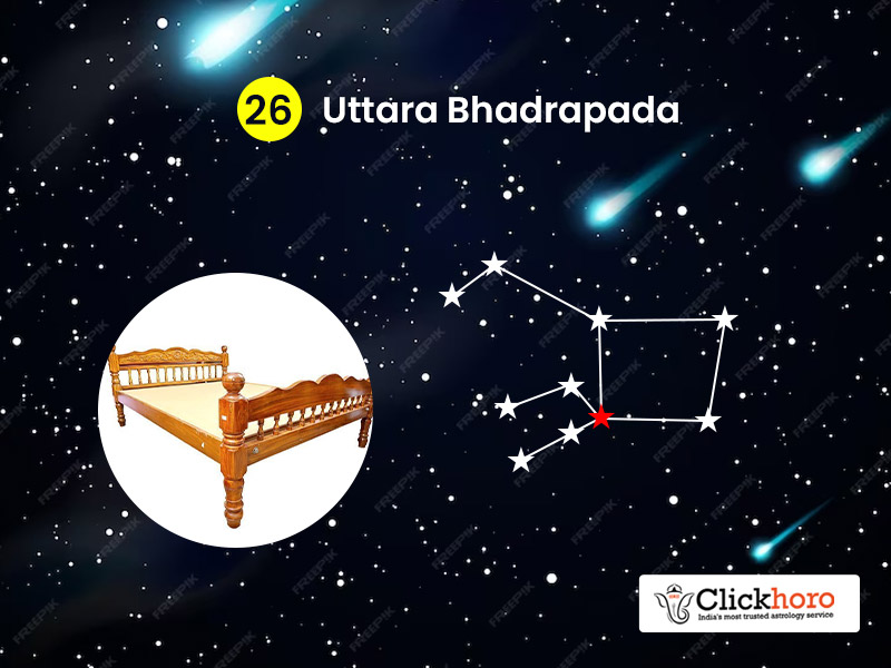 Plant Worship for Uttara Bhadrapada Nakshatra
