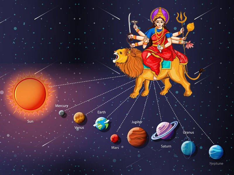 Dasha Mahavidyas Associated with Nine Planets